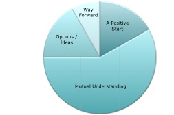 Maintaining Margin